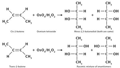 https://www.chemistrylearner.com/wp-content/uploads/2021/12/Alkene-Reactions-Butene.jpg