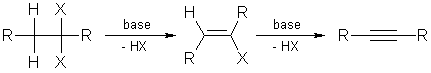 http://www.chemgapedia.de/vsengine/media/vsc/en/ch/2/oc/stoffklassen/systematik_struktur/acyclische_verbindungen/ungesaettigte_kohlenwasserstoffe/monoene_monoine/alkine/dop_elimin_dihalogenalkan2_english.gif