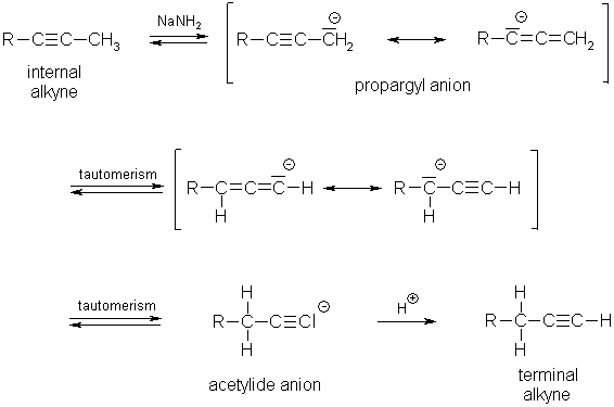 http://www.chemgapedia.de/vsengine/media/vsc/en/ch/2/oc/stoffklassen/systematik_struktur/acyclische_verbindungen/ungesaettigte_kohlenwasserstoffe/monoene_monoine/alkine/isomerisierung_2_english.gif